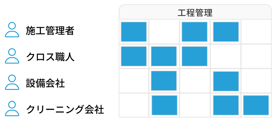 施工管理者、クロス職人、設備管理、クリーニング会社
