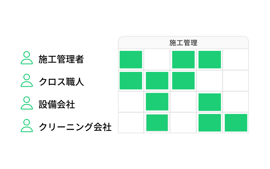 施工管理者、クロス職人、設備会社、クリーニング会社